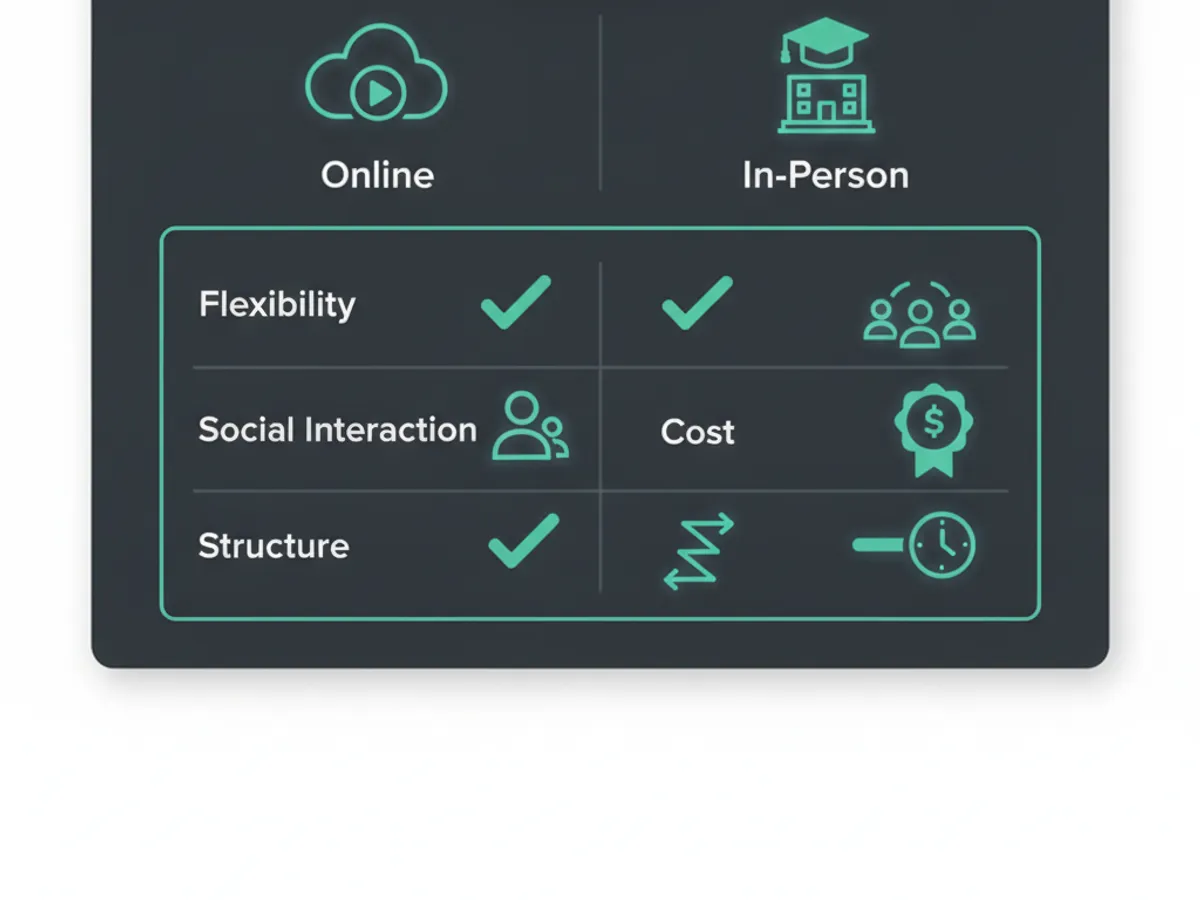 coding classes for kids — Coding Classes for Kids Near Me: Online vs In-Person (illustration)