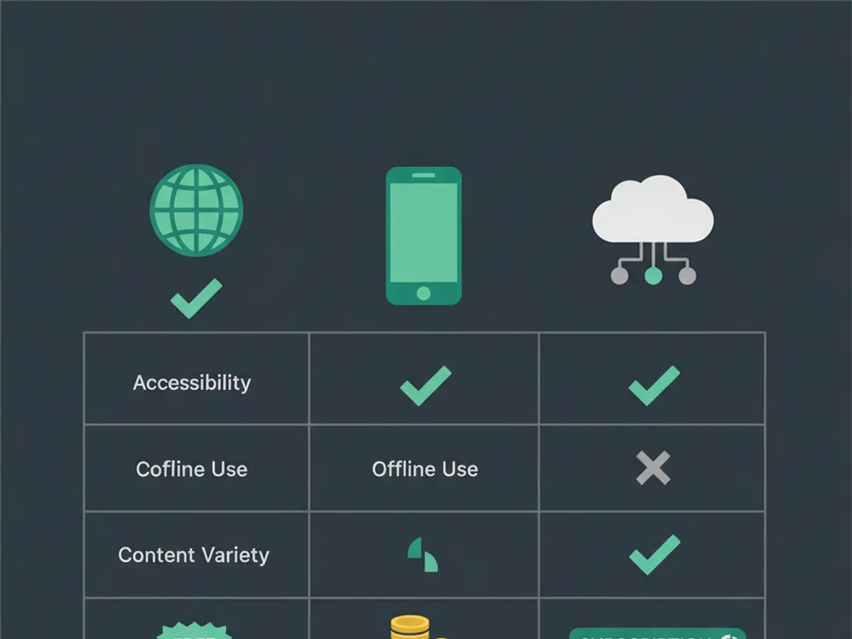 coding websites for kids — Coding Websites vs Coding Apps vs Coding Platforms: What Is the Difference? (illustration)