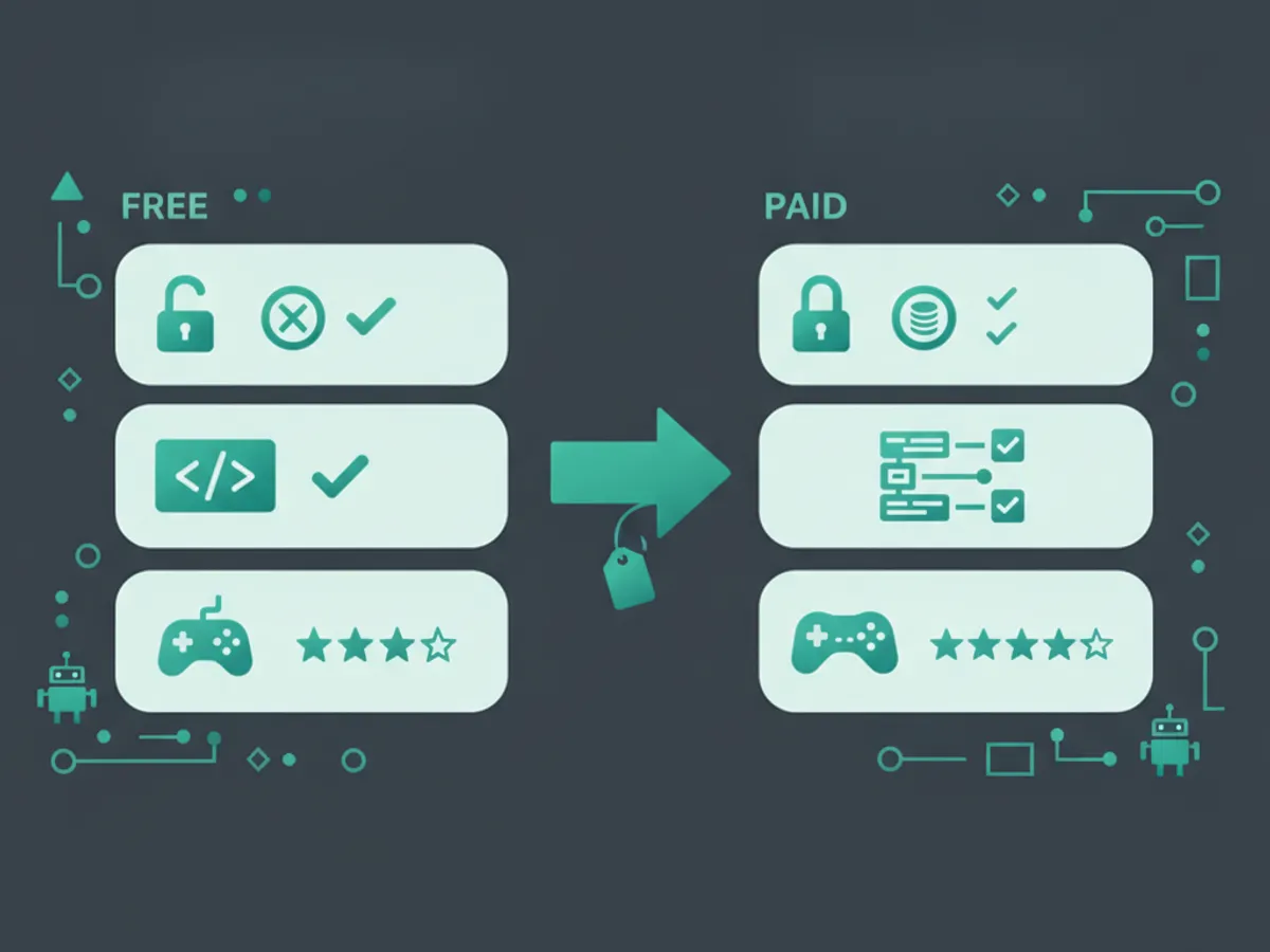 coding websites for kids — Free vs Paid Coding Websites: What You Actually Get (illustration)