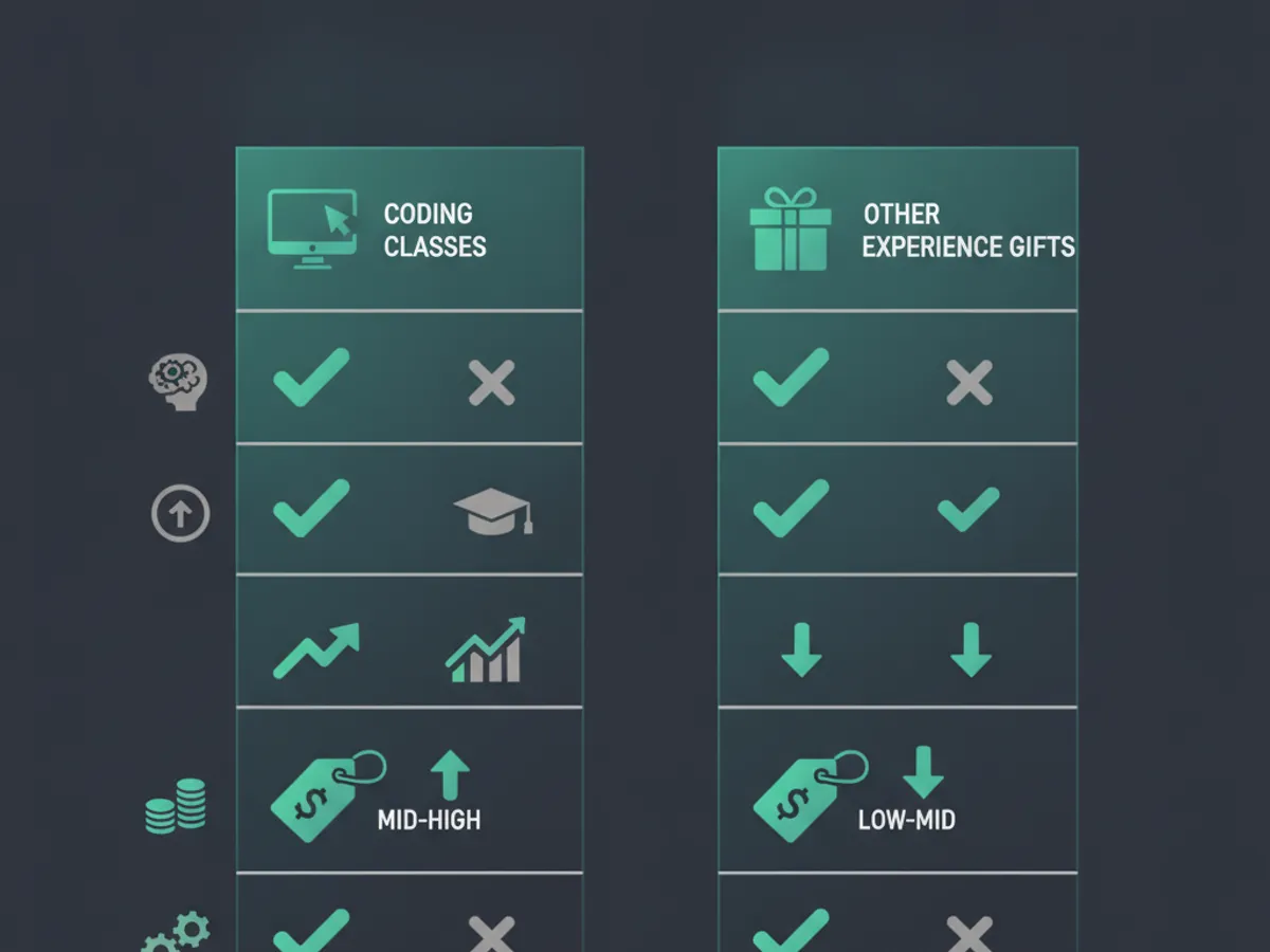 gift a coding class — Coding Classes vs Other Experience Gifts (illustration)