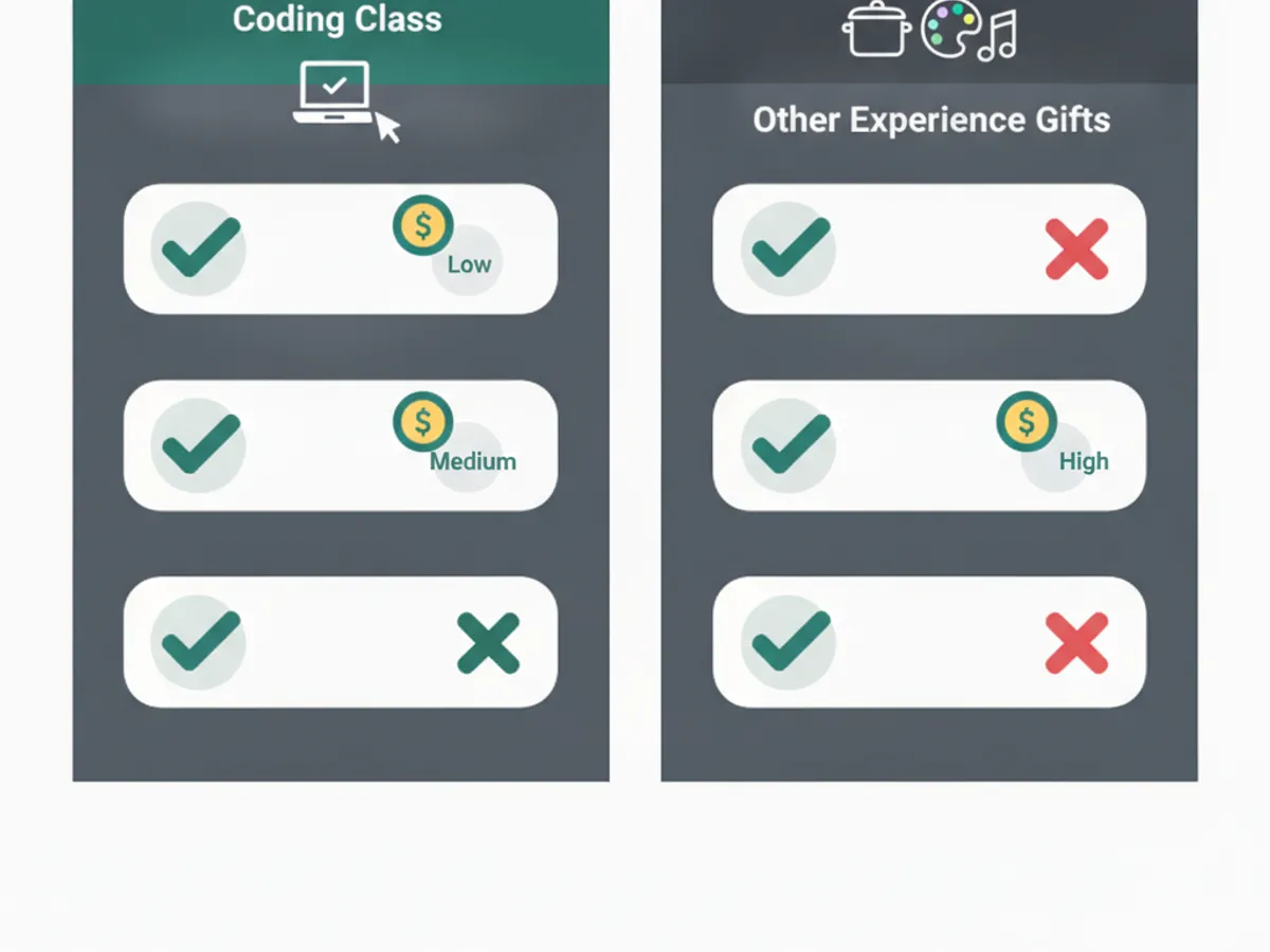 gift a coding class — Pricing Comparison Across Experience Gifts (illustration)