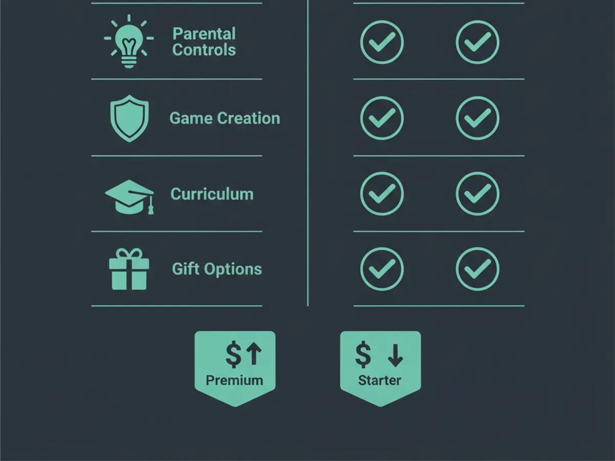 Tynker vs KidsCode Gift — Feature-by-Feature Comparison (illustration)