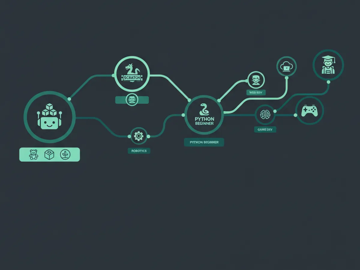 Python for kids — How to Start Learning Python: Age-by-Age Guide (illustration)