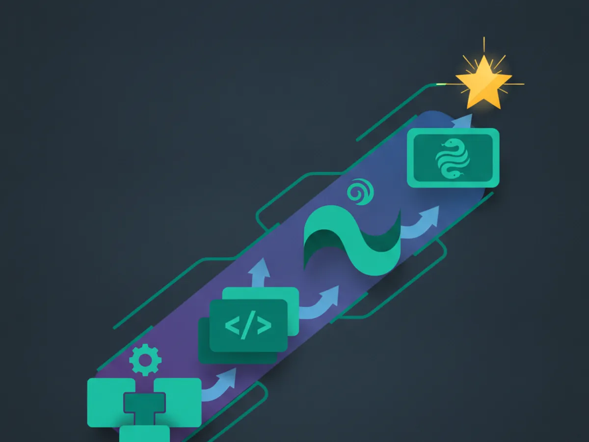 Learning pathway infographic from block coding to Python to AI for 11-year-olds